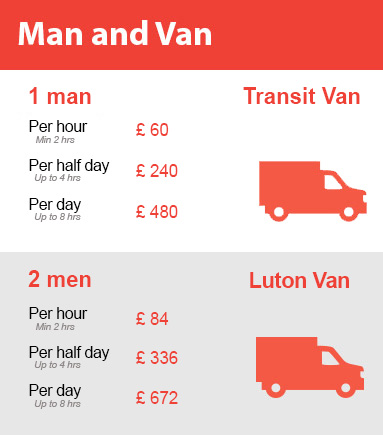 Amazing Prices on Man and Van Services in Kingsbury